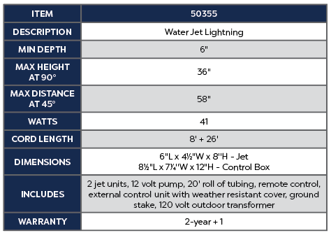 Water Jet Lightning Kit
